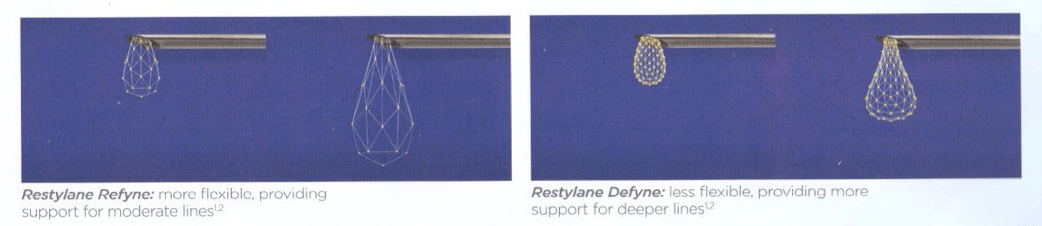 Restylane Refyne and Defyne